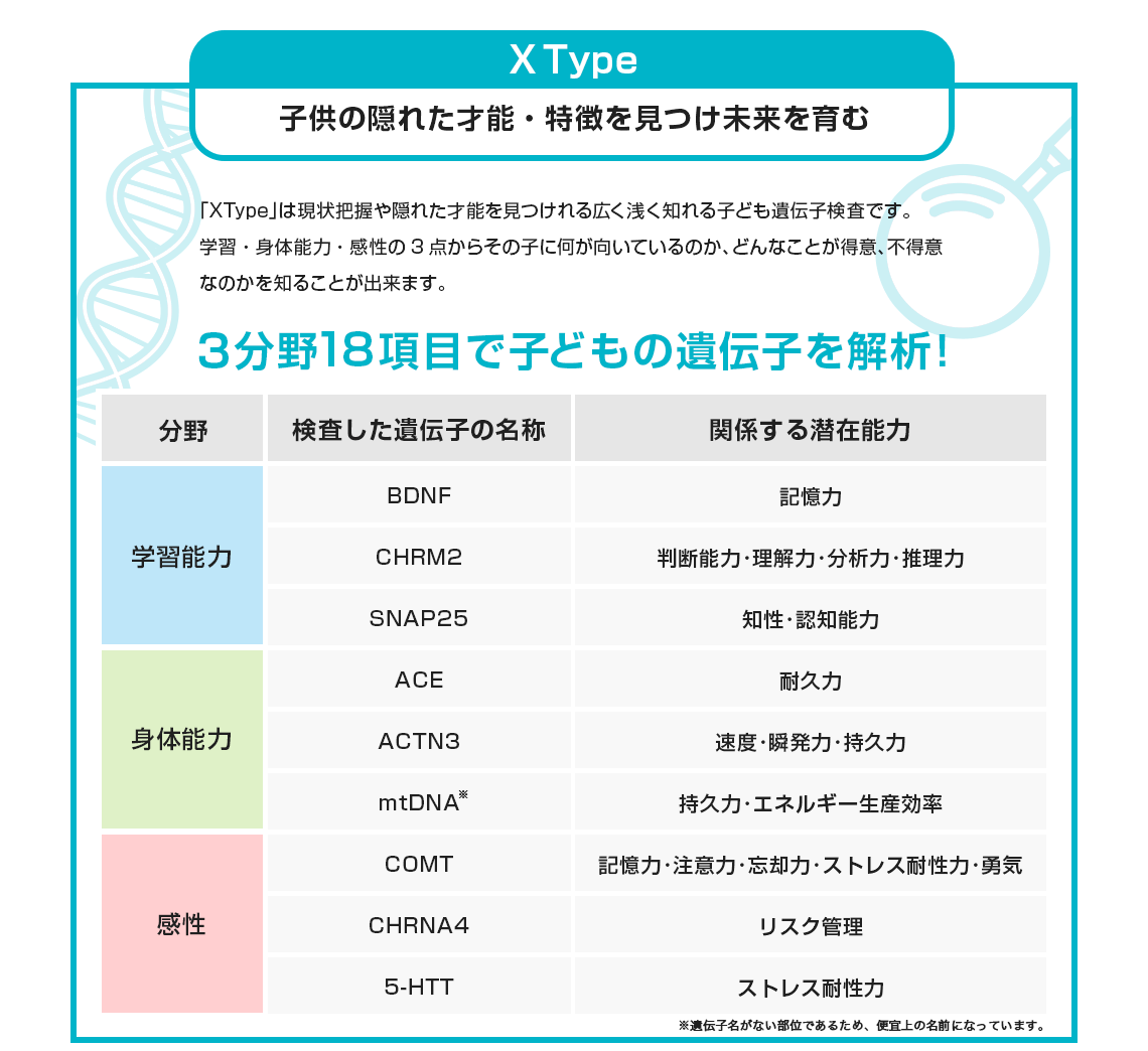 X type　子供の隠れた才能・特徴を見つけ未来を育む