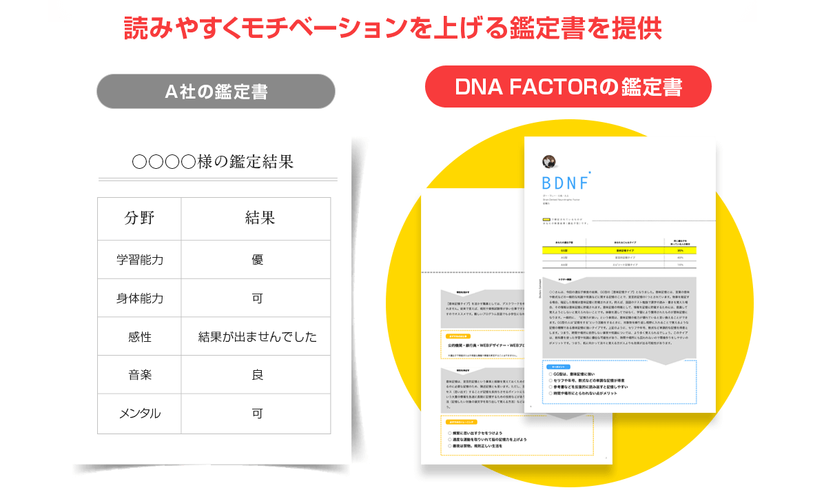 読みやすくモチベーションを上げる鑑定書を提供