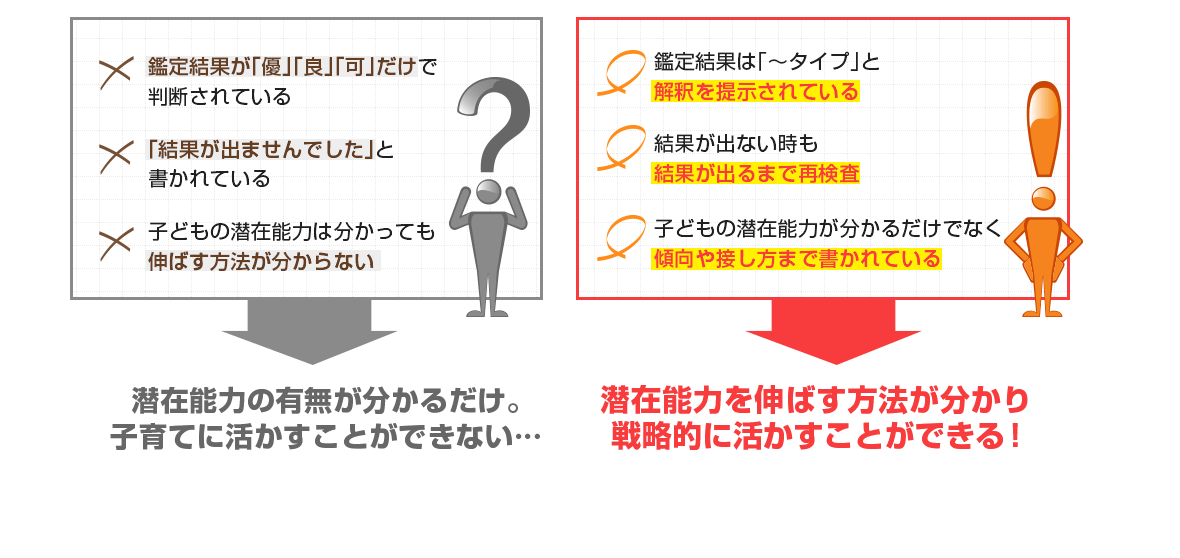 潜在能力を伸ばす方法がわかり、戦略的に活かすことができる