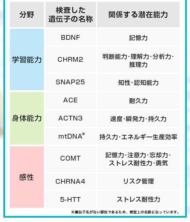 学習能力、身体能力、感性