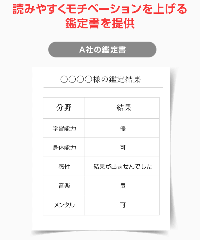 読みやすくモチベーションを上げる鑑定書を提供