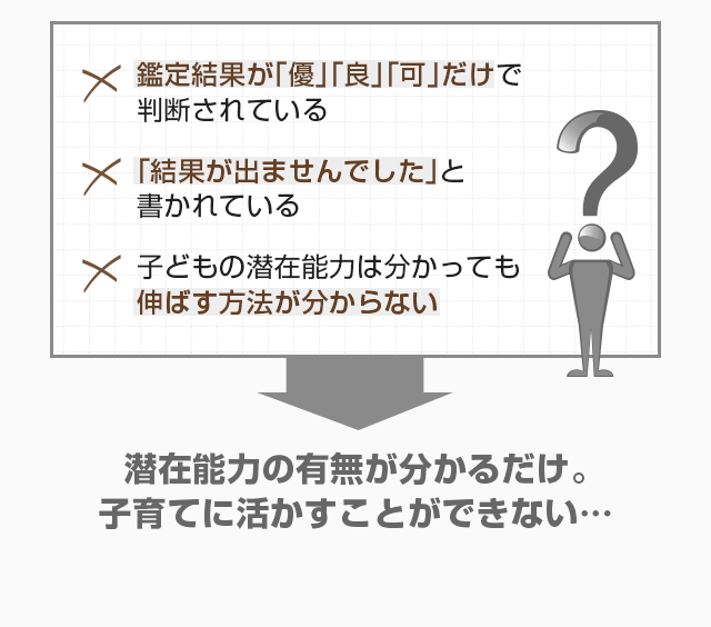 読みやすくモチベーションを上げる鑑定書を提供