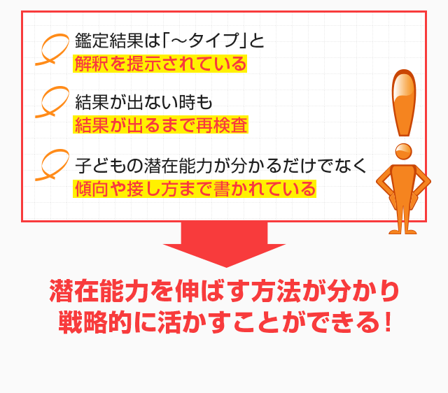 潜在能力を伸ばす方法がわかり、戦略的に活かすことができる